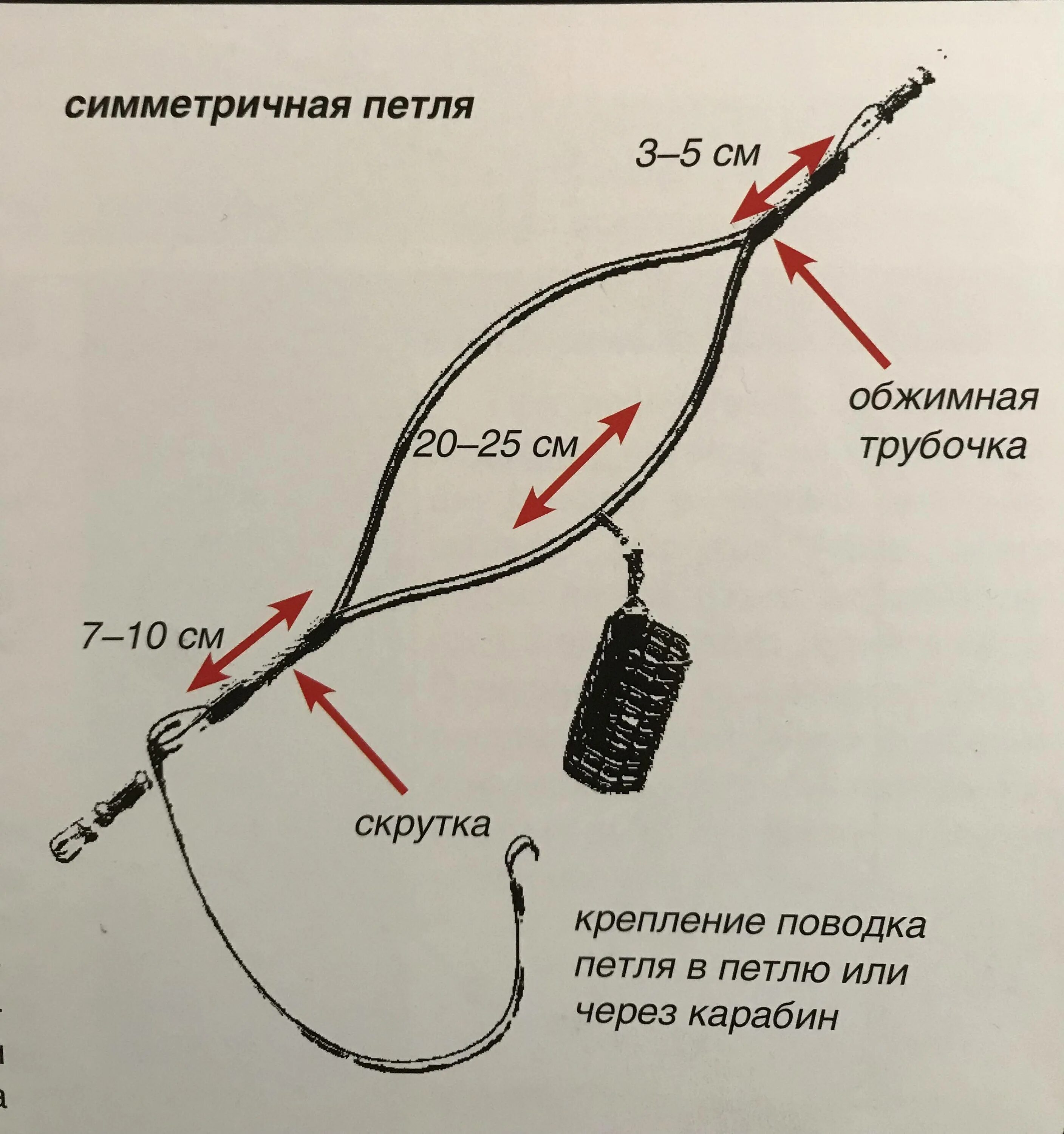 Как сделать снасть с кормушкой