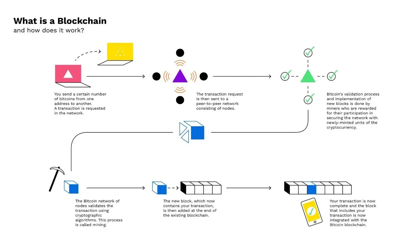 Tps stand for in blockchain performance