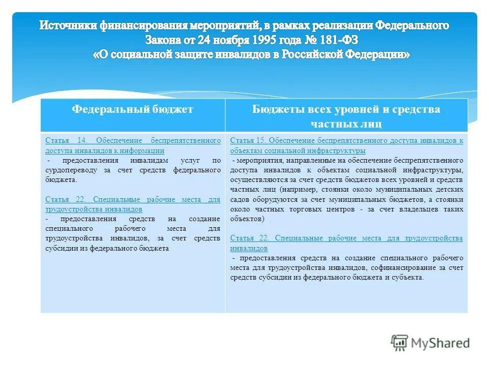 Оплата за счет средств федерального бюджета. Лицевой счет федерального казначейства. Единый казначейский счет схема. Определение и состав государственных услуг и работ. Финансирование за счет.