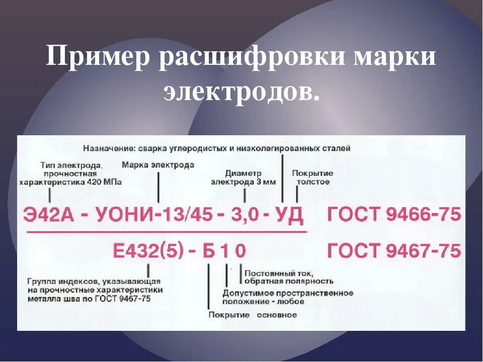 Электроды э46 марка электродов. Э46 электроды расшифровка. Расшифровка электродов для сварки э42. Электроды типов э 42 а э 50 а. Расшифровать описание