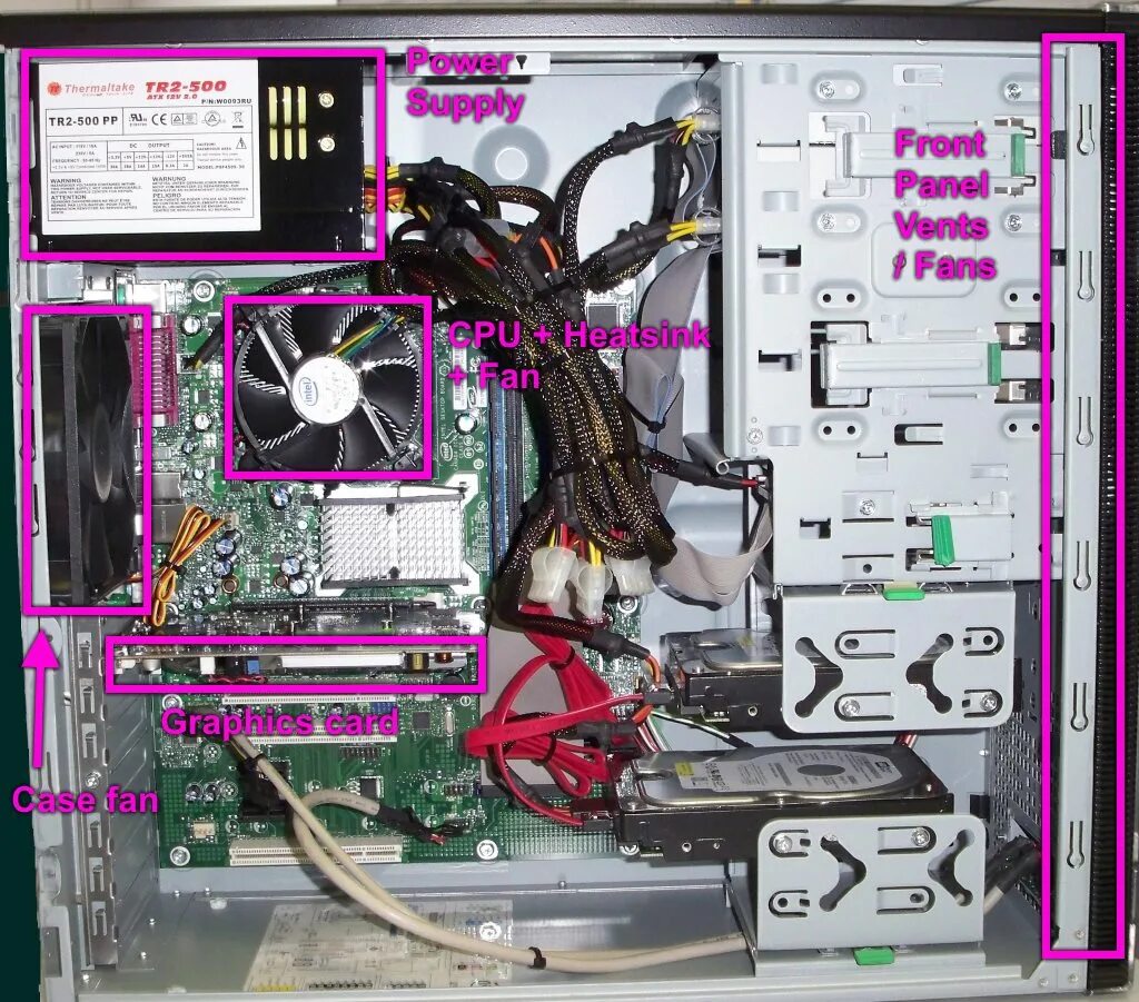 Inside the computer. Computer inside. Компьютер системный блок inside information. Inside the Computer Case. Системный блок внутри батарейка.