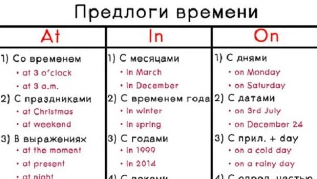Предлог перед датами. At on in в английском таблица предлоги времени. когда ставится at on in в английском языке.
