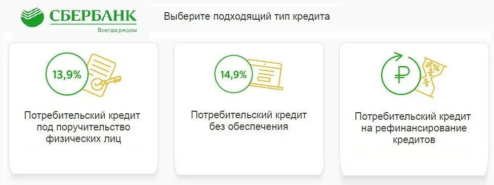 Как правильно взять кредит в сбербанке. Потребительский кредит. Потребительский кредит Сбер. Потребительское кредитование. Сбербанк кредит наличными.