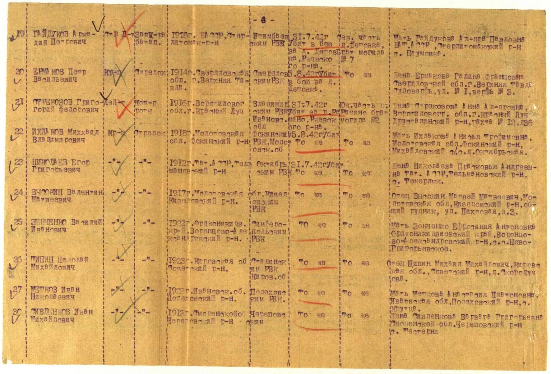 Абрамов александр васильевич. Список пропавших без вести в 1941 году под ленинградом. Ленинградский рвк. Ленинградский рвк. Ленинградский рвк.