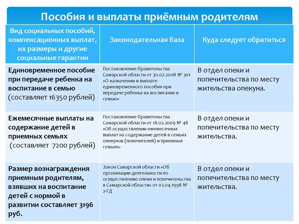 Выплата семье 20 лет брака