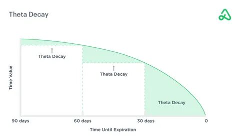 Time options