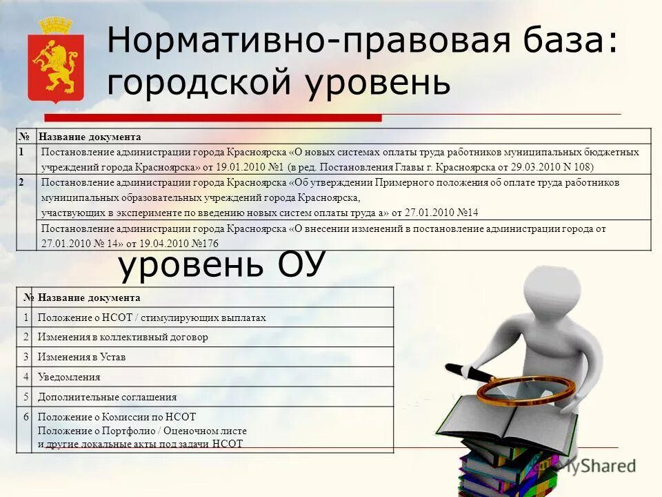 кафедра бжд. вакансии в бюджетных учреждениях в красноярске. вакансии в бюджетных учреждениях в красноярске. вакансии в бюджетных учреждениях в красноярске. кафедра безопасности жизнедеятельности.