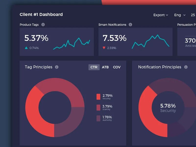 Https db ru dashboard. Дашборд. Даш БОПД. Интерактивные дашборды. Дашборд конверсия.