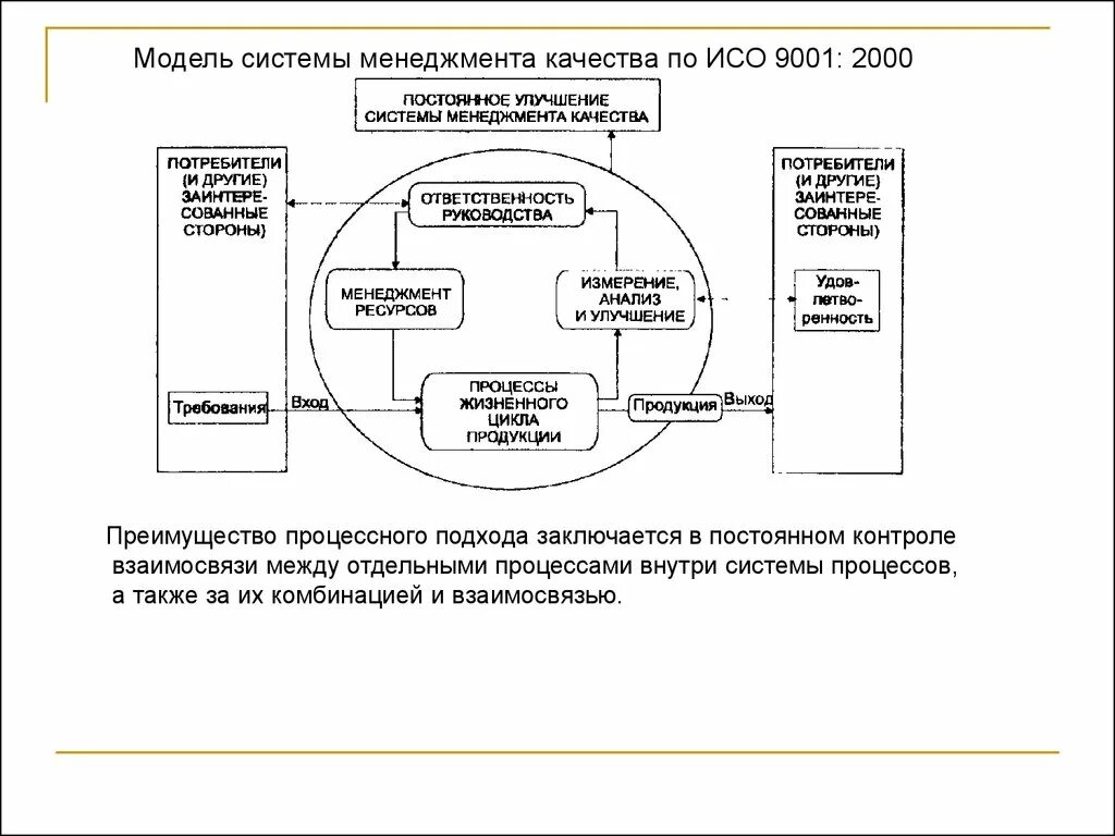 Системы менеджмента качества должны