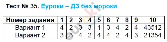 Тесты по алгебре 8 класс Глазков с решением. Тест 1 по алгебре 8 класс Макарычев. Тест Алгебра 8 класс с ответами. Тест алгебра 6 класс