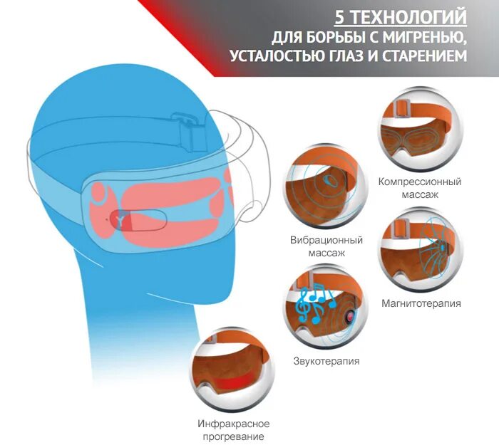 Массажные очки ямагучи. Очки Ямагучи массажные. Массажер для глаз Axiom Eye. Yamaguchi Axiom Eye af. Массажер для глаз электрический Yamaguchi Axiom Eye af.