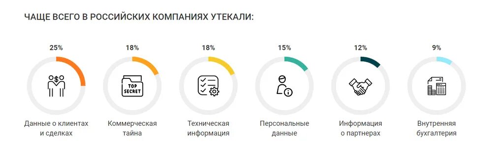 Утечка 500 млн данных