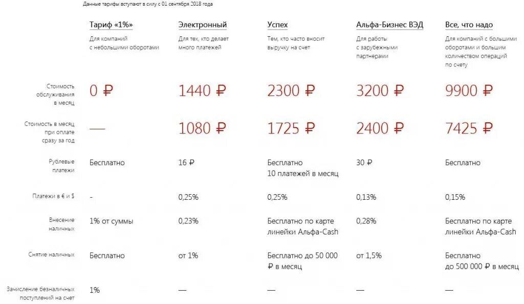 Рко тарифы для юридических банков. Альфа банк расчетно кассовое обслуживание тарифы. Тариф активный бизнес Альфа банк для юридических лиц. Тарифы на расчетно кассовое обслуживание юридических лиц. Тарифы на банковские услуги Альфа банк.
