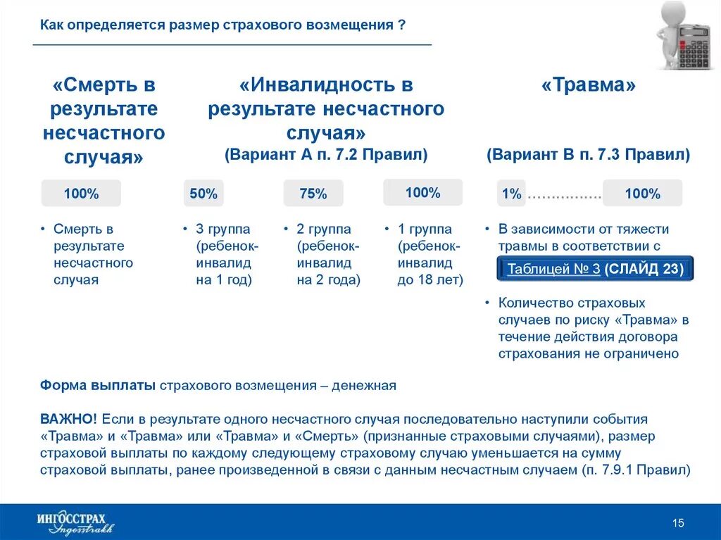 Размер страховой премии и страховые выплаты устанавливаются. Размер страховых выплат. как определить размер страховой выплаты. страховые случаи и выплаты. выплата страхового возмещения.