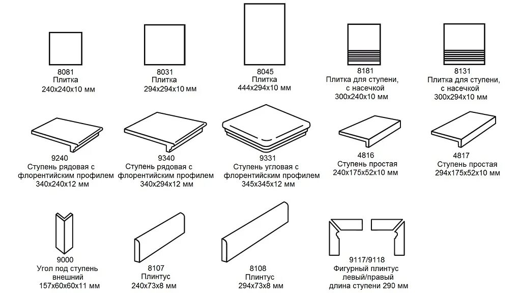 Толщина плитки для ванны. Высота клинкерной плитки для ступеней. Толщина керамической плитки для пола. Размеры керамогранитной плитки для пола. Типоразмеры клинкерной плитки.