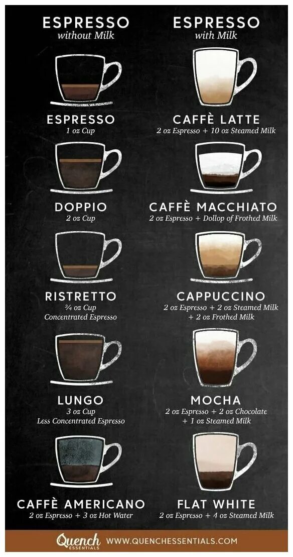 кофемашина американо. американо в рожковой кофеварке. кофе в турке рецепты приготовления. рецептура приготовления кофе в кофемашине. виды кофе.