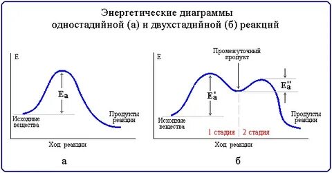 Энергетическая перенос