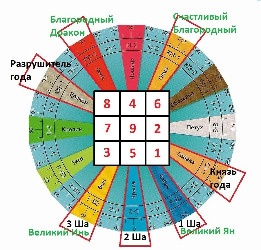 Фанфеншуй ру. Летящие звезды года. Летящая звезда. Летящие звезды 2021. Летящие звезды стихии.