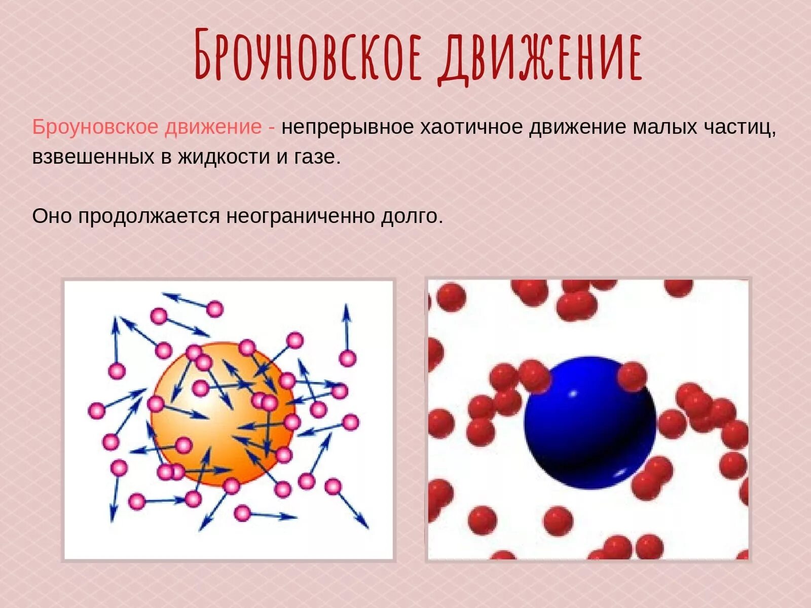 Кто открыл непрерывное беспорядочное движение частиц. Броуновское движение физика. Броуновское движение 7 класс физика. Броуновское движение это в физике. Броуновское движение это 7 класс.