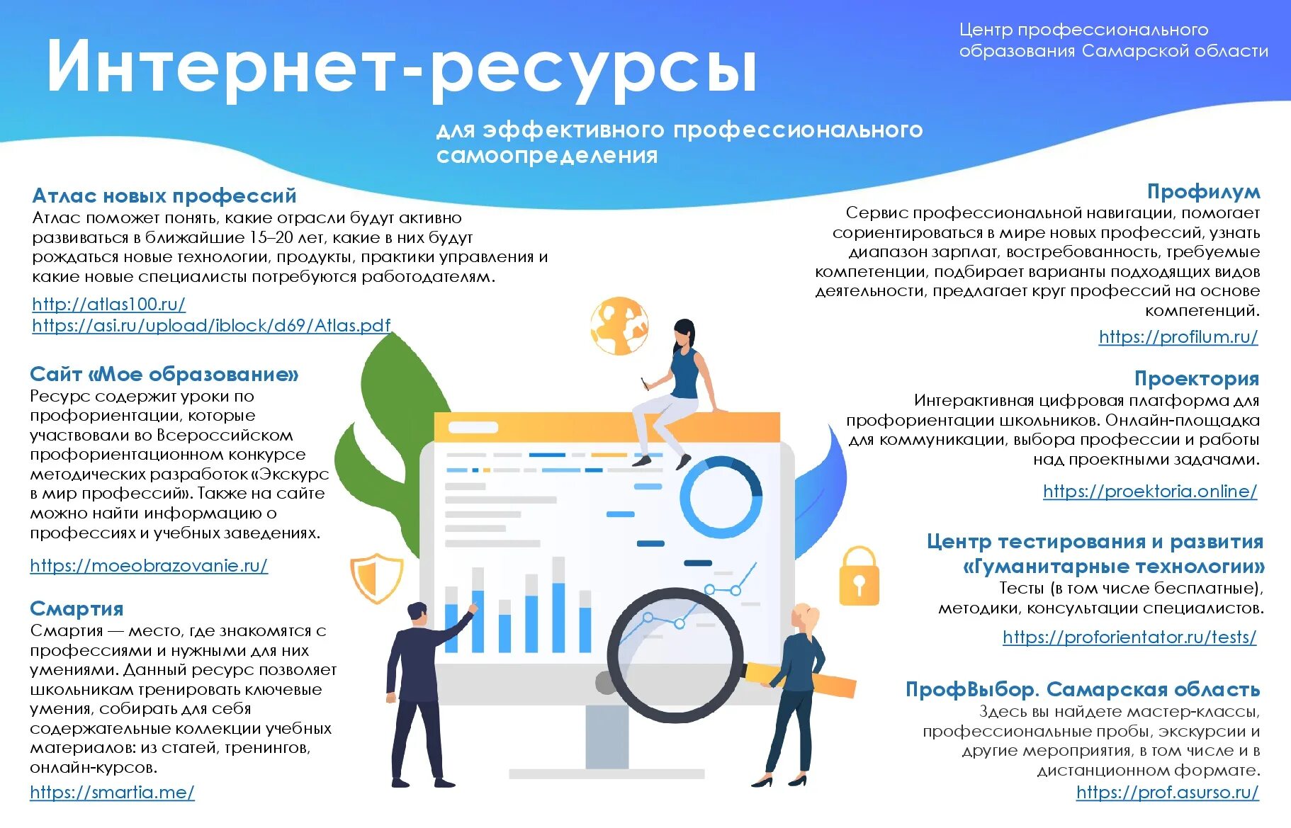 Интернет ресурсы для школьников. Профориентация интернет ресурсы. профориентации школьников. сайты по профориентации. интернет ресурсы.