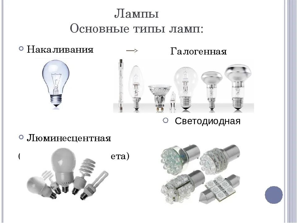 Какие лампы используются