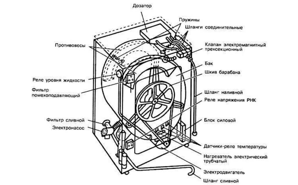 Конструкция стиральной машины Индезит с вертикальной загрузкой. Схема стиральной машины автомат. Схема устройства стиральной машины Индезит. Устройство стиральных индезит