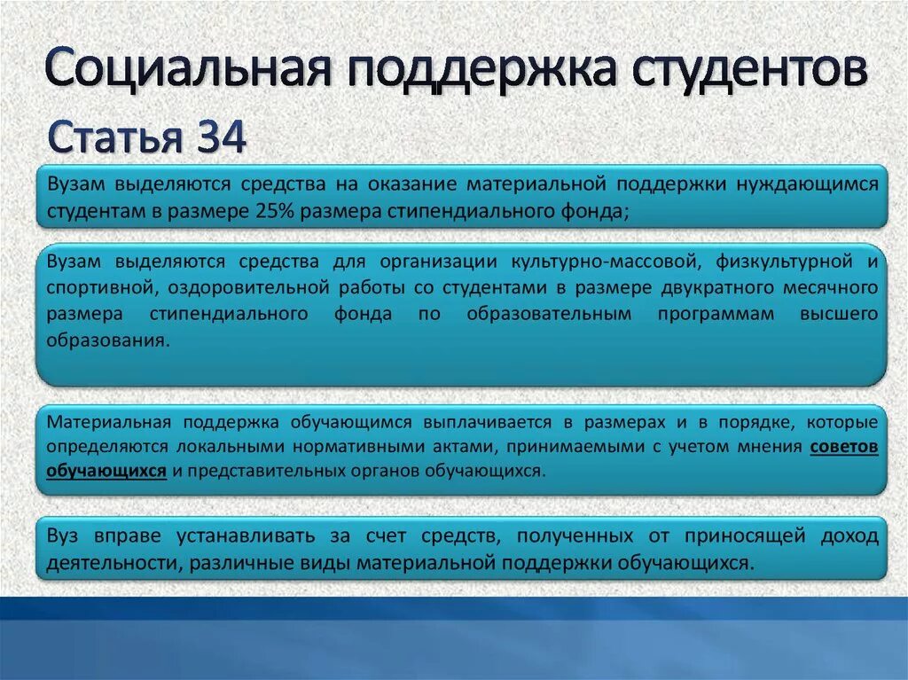 Меры социальной поддержки студентов. Соц поддержка студентов. Социальные субсидии для студентов виды. Социальная помощь и поддержка студентов. Социальная поддержка учащимся