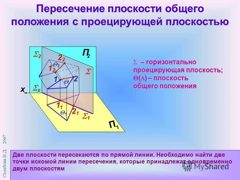 Плоскость общего положения это. Пересечение 2 плоскостей общего положения. пересечение прямой с плоскостью частного положения. пересечение двух плоскостей частного положения. пересечение прямой частного положения с плоскостью общего положения.