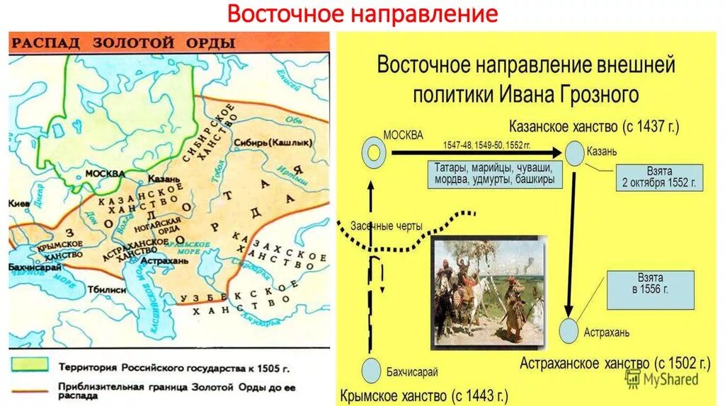 Западное направление история. Карта золотой орды Казанском ханстве. Распад золотой орды карта. Карта распад золотой орды на ханства. Внешняя политика Ивана Грозного карта.