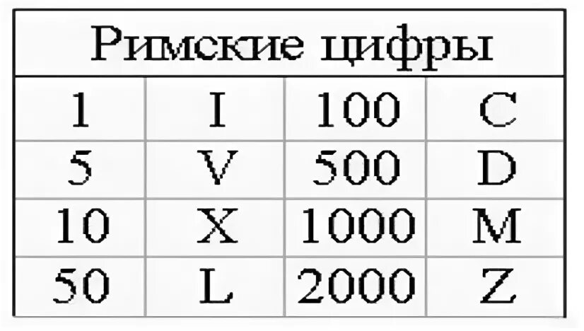 Запись букв цифрами