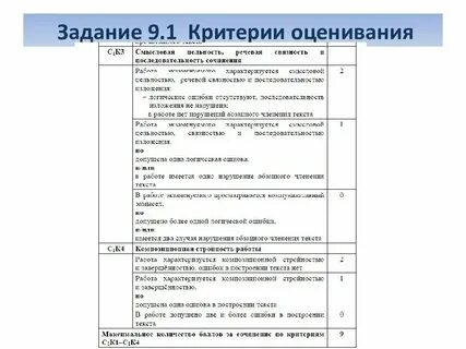 Сколько слов нужно по русскому егэ