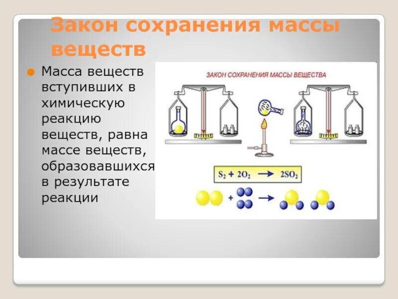 Химические соединения в жизни. Сохранение массы веществ при химических реакциях. Закон сохранения массы веществ химические реакции химия. Закон сохранения массы веществ химия кратко. Закон сохранения массы веществ химия 8 класс конспект кратко.