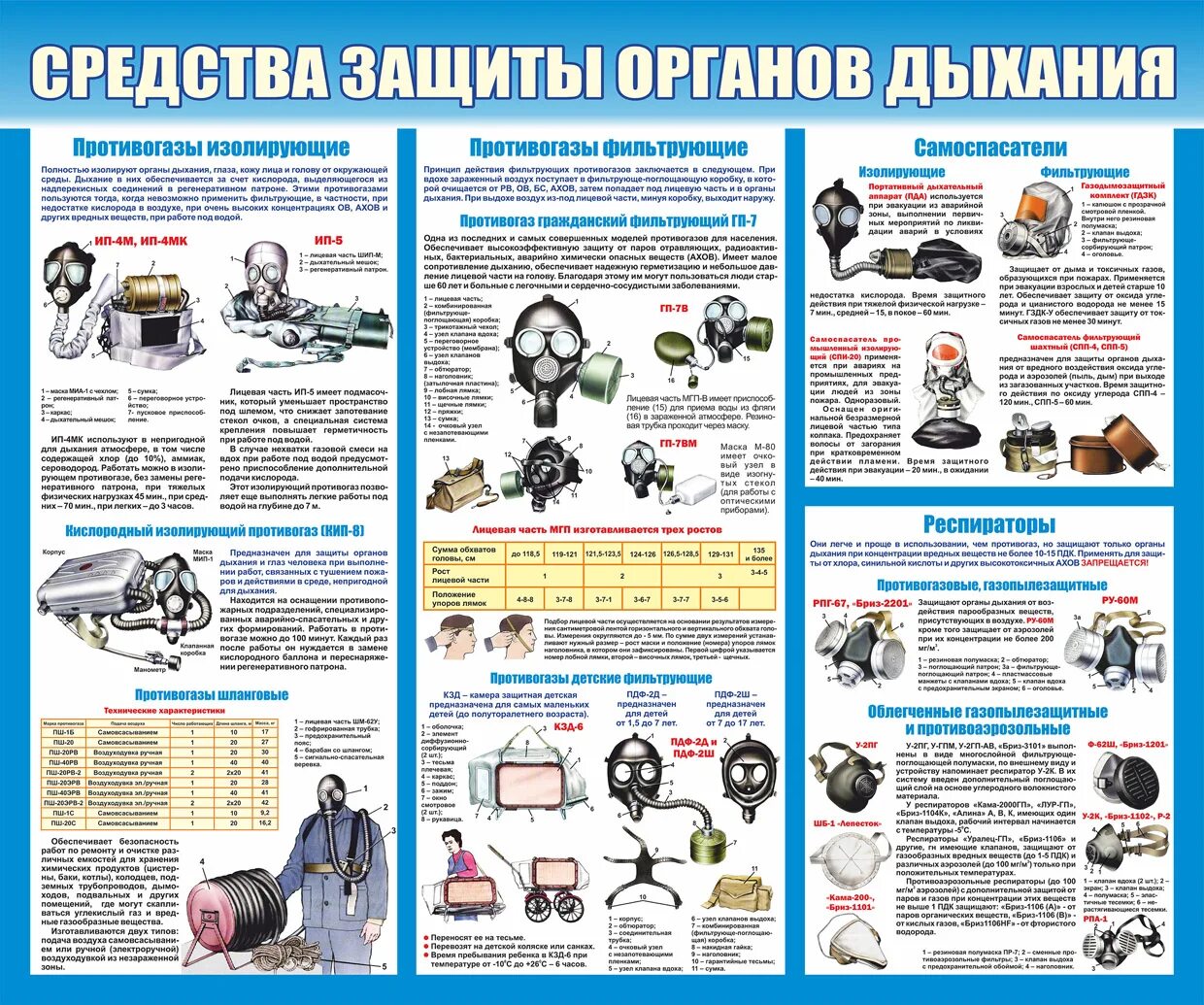 Проверка герметичности фильтрующего противогаза