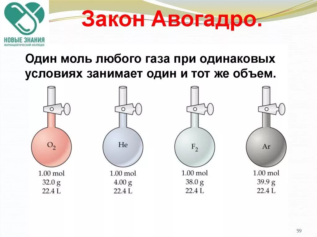 Моль любого газа занимает. Закон Авогадро. Закон Авогадро в химии. Закон Авогадро пример. Закон Авогадро картинки.