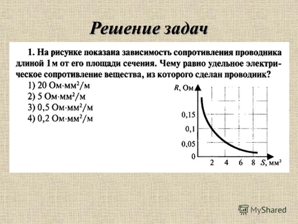 Частота зависит от сопротивления