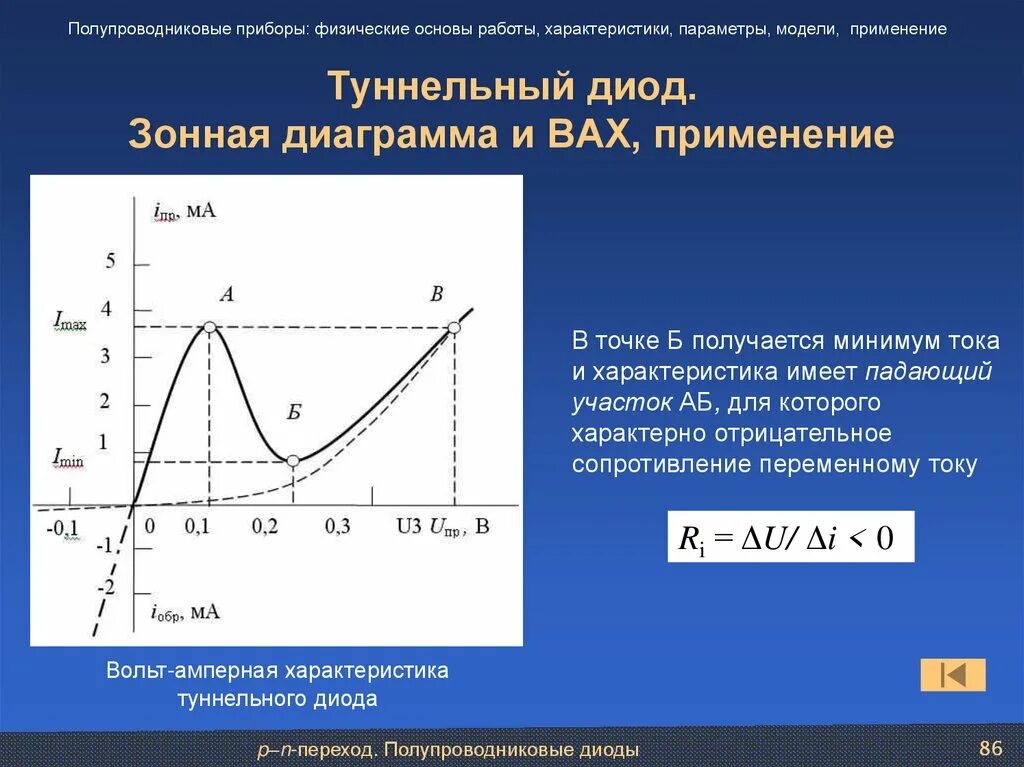 Зонная диаграмма туннельного диода. Вольтамперные характеристики туннельного диода. Вах туннельного диода график. Туннельный диод параметры. Физические основы включают