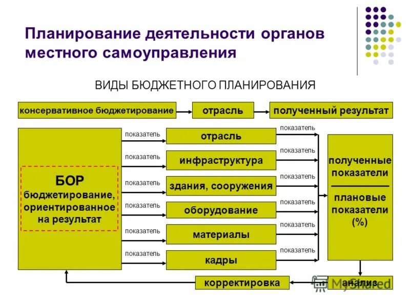 Подразделения органов местного самоуправления