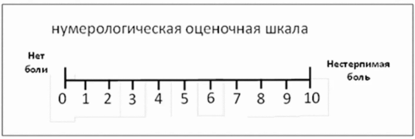 Сильная шкала. Шкала оценки боли. шкала оценки интенсивности боли. визуально аналоговая шкала для оценки боли. нумерологическая шкала оценки боли.