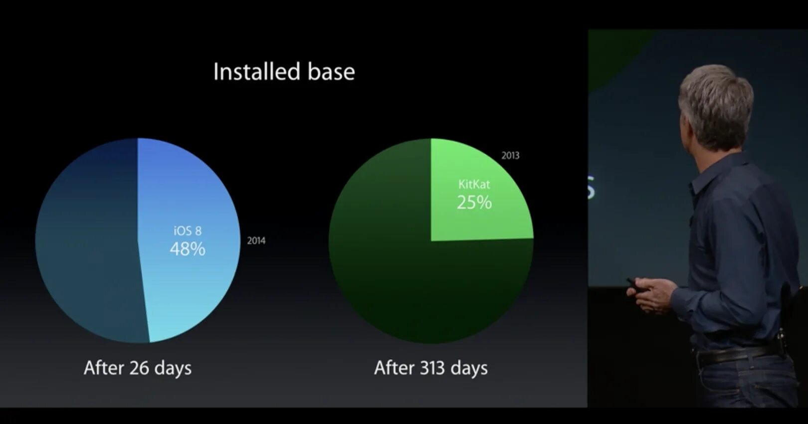 Презентация Apple IOS. IOS 2014. Презентация Apple pdf. Презентация итогов работы Apple. Apple compare