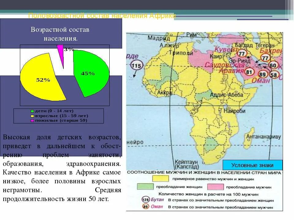 Население ЮАР диаграмма. Возрастная структура Африки. Возрастная структура населения Африки. Возрастной состав населения.