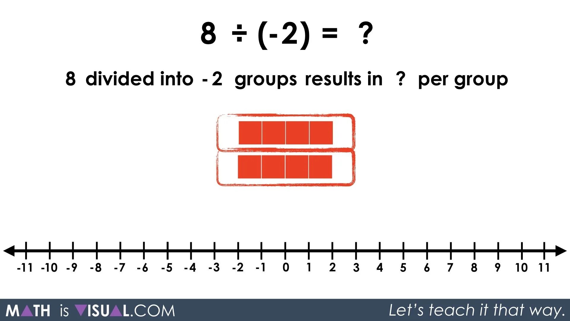 Divide into groups. Divided by. integer number line positive negative integer. dividing into 2 groups. integer is divisible by 6.