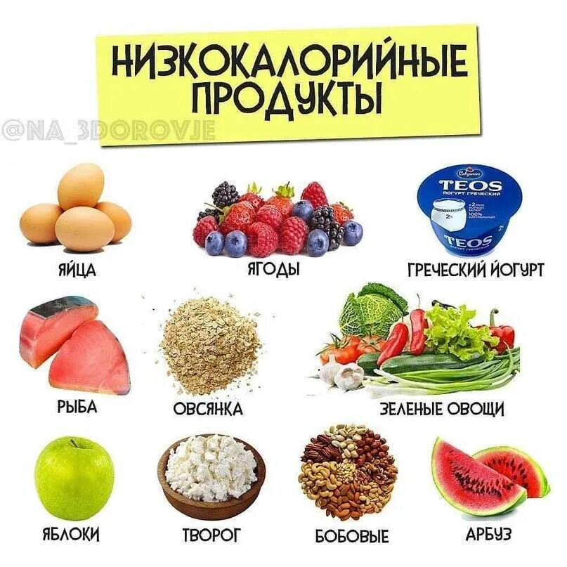 Полезные фрукты для похудения. Низкокалорийные продукты. Самыенизкоколарийные продукты. Продукты с минимум калорий. Самые низкокалорийные продукты.