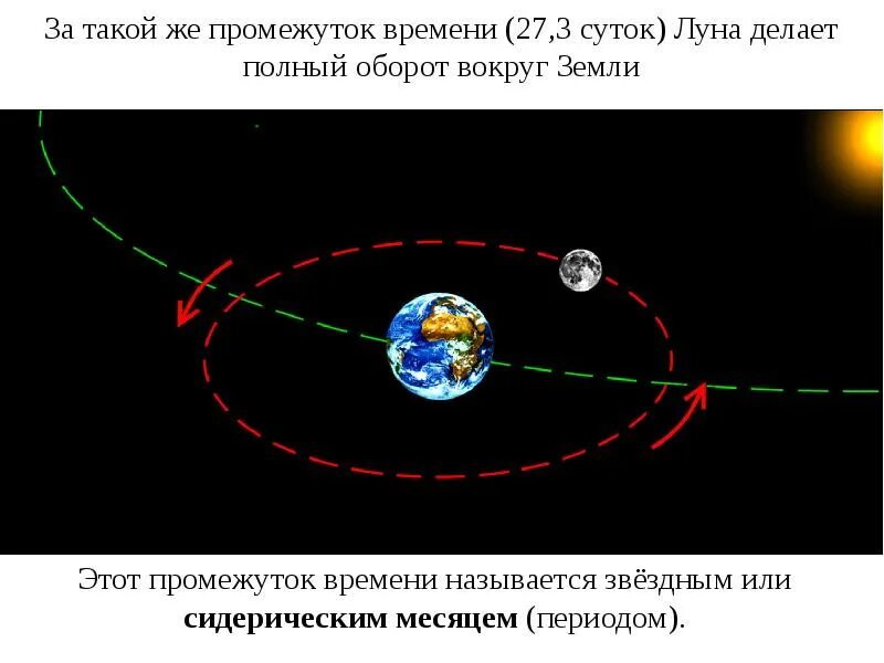 Луна и ее влияние. Луна и ее влияние на землю. Влияние Луны на Продолжительность суток. Влияние Луны на Продолжительность дня. Как Луна влияет на Продолжительность дня.