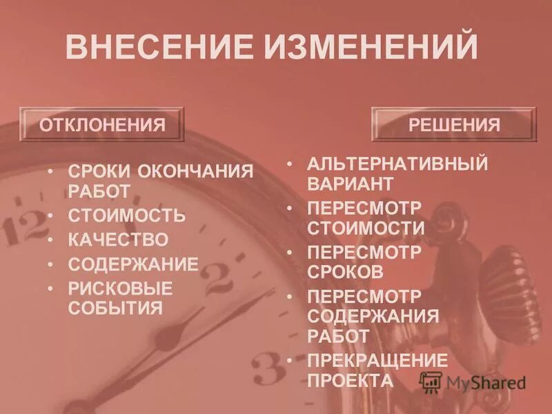 Изменения в сроках содержания