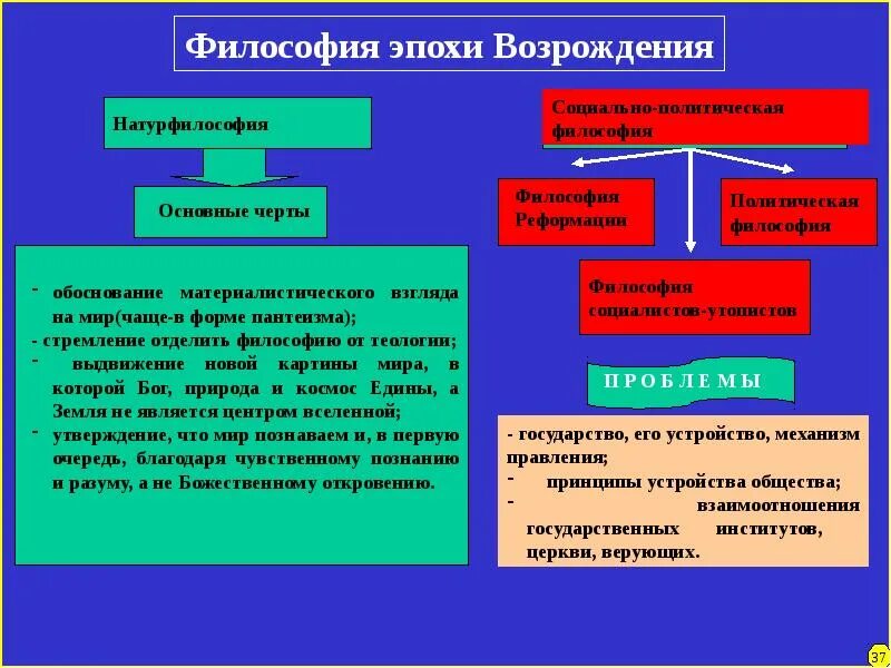 Самой ранней формой мировоззрения является. Культурно-исторические типы философии. выделите основные исторические формы мировоззрения.. культурно исторические типы мировоззрения. учения философии.