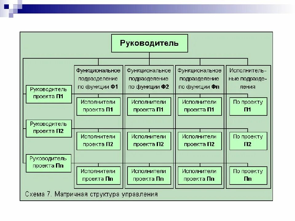 Формы управления примеры. Структура планирования в менеджменте. Планирование администрации района менеджмент. Формы управления в менеджменте. План менеджмента.