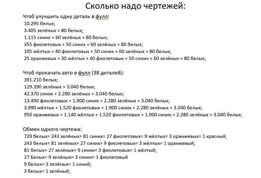 Сколько нужно бела