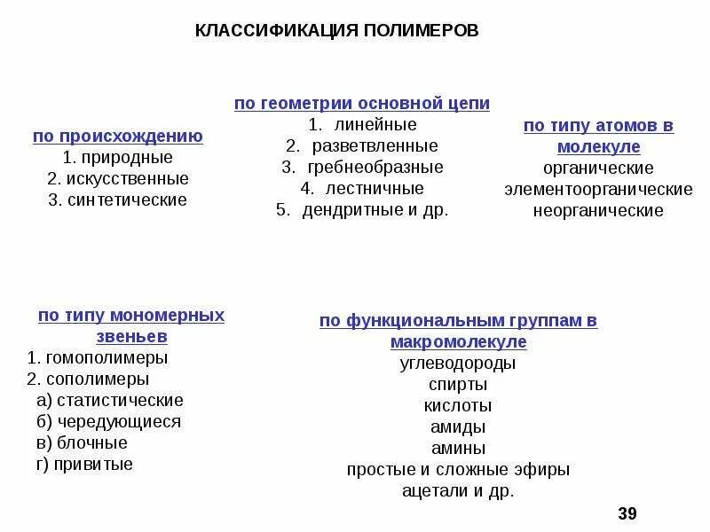 Выбрать природные полимеры. Классификация синтетических полимеров. Классификация полимеров по происхождению. Таблица классификации полимерных материалов. Классификация полимеров схема 11 класс.