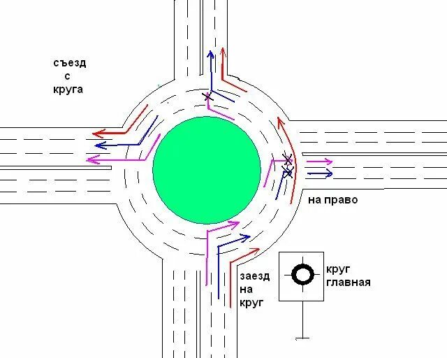 Движение по кольцу с тремя полосами схема. Схема проезда кругового движения. Правила съезда с кругового движения с 3 полосами. Схема съезда с кольца ПДД 2023.