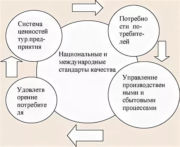 Системы управления качеством обслуживания. Модель качества туристских услуг. Управление качеством в туризме. Механизм управления качеством туруслуги. Система контроля качества туристских услуг.